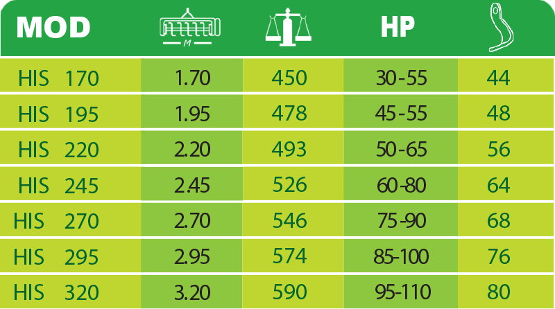 ساقــه خـردکــن دوّار عمــودی